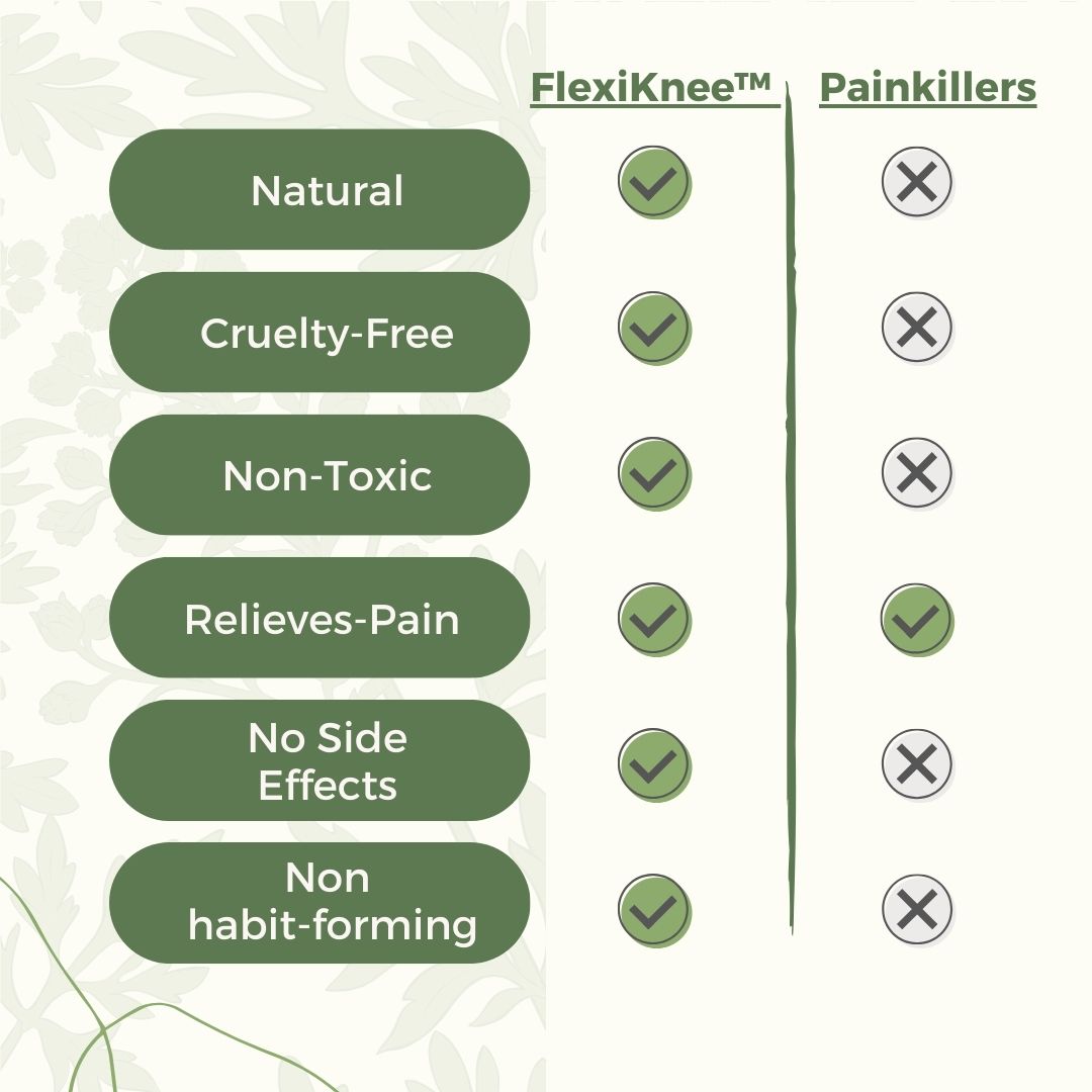Natural Knee Pain Relief Patches