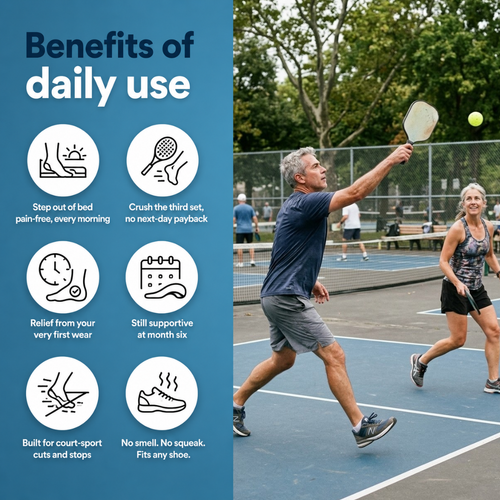 Eco-Friendly Performance Insoles