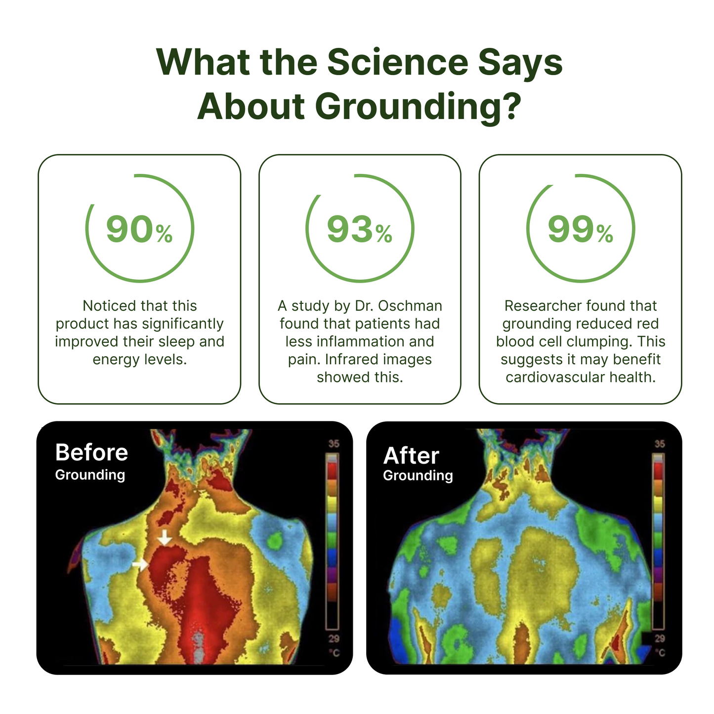 Snelox Grounding Flat Sheet